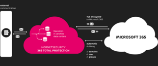 TotalProtection